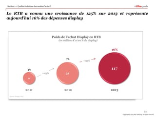 #Obsepub

Section 2 – Quelles évolutions des modes d’achat ?

Le RTB a connu une croissance de 125% sur 2013 et représente
aujourd’hui 16% des dépenses display

Poids de l’achat Display en RTB
(en millions € et en % du display)

16%
7%

+125%

117

5%
+273%

52

14

2011

2012

2013

Source Analyse PwC,

19
Copyright © 2014 PwC Advisory. All rights reserved

 