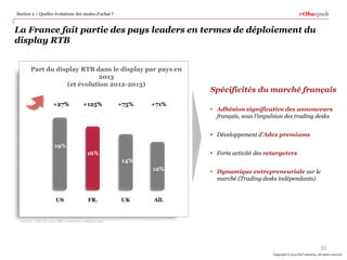 #Obsepub

Section 2 – Quelles évolutions des modes d’achat ?

La France fait partie des pays leaders en termes de déploiement du
display RTB
Part du display RTB dans le display par pays en
2013
(et évolution 2012-2013)
+27%

+125%

+75%

+71%

Spécificités du marché français
• Adhésion significative des annonceurs
français, sous l’impulsion des trading desks
• Développement d’Adex premiums

19%
• Forte activité des retargeters

16%
14%
12%

US

FR.

UK

• Dynamique entrepreneuriale sur le
marché (Trading desks indépendants)

All.

Sources : IDC oct 2013,, SRI, e-marketer, analyses PwC

20
Copyright © 2014 PwC Advisory. All rights reserved

 