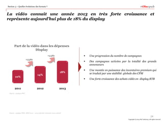 #Obsepub

Section 3 – Quelles évolutions des formats ?

La vidéo connaît une année 2013 en très forte croissance et
représente aujourd’hui plus de 18% du display

Part de la vidéo dans les dépenses
Display
+4 pts




10%

2011

14%

2012

18%

Des campagnes activées par la totalité des grands
annonceurs



Une montée en puissance des inventaires premium qui
se traduit par une stabilité globale des CPM



+4 pts

Une progression du nombre de campagnes

Une forte croissance des achats vidéo en display RTB

2013

Source : analyse PWC

Source : analyse PWC, IREP 2011 – 2013 (dernier trimestre 2013 estimé)

24
Copyright © 2014 PwC Advisory. All rights reserved

 
