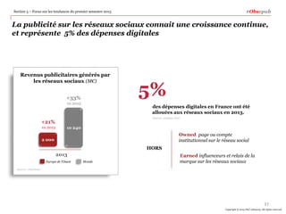 #Obsepub

Section 5 – Focus sur les tendances du premier semestre 2013

La publicité sur les réseaux sociaux connait une croissance continue,
et représente 5% des dépenses digitales

Revenus publicitaires générés par
les réseaux sociaux (M€)
+33%
vs 2012

5%
des dépenses digitales en France ont été
allouées aux réseaux sociaux en 2013.
Source: analyses PwC

+21%
vs 2012

10 240

Owned page ou compte
institutionnel sur le réseau social

2 000

HORS
2013
Europe de l’Ouest

Monde

Earned influenceurs et relais de la
marque sur les réseaux sociaux

Source : eMarketer

37
Copyright © 2014 PwC Advisory. All rights reserved

 