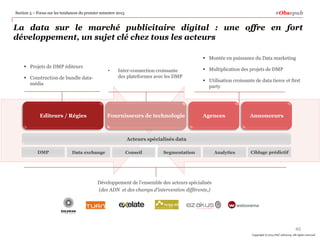 #Obsepub

Section 5 – Focus sur les tendances du premier semestre 2013

La data sur le marché publicitaire digital : une offre en fort
développement, un sujet clé chez tous les acteurs
 Montée en puissance du Data marketing
 Projets de DMP éditeurs

•

 Construction de bundle datamédia

Editeurs / Régies

Inter-connection croissante
des plateformes avec les DMP

Fournisseurs de technologie

 Multiplication des projets de DMP
 Utilisation croissante de data tierce et first
party

Agences

Annonceurs

Acteurs spécialisés data
DMP

Data exchange

Conseil

Segmentation

Analytics

Ciblage prédictif

Développement de l’ensemble des acteurs spécialisés
(des ADN et des champs d’intervention différents,)

40
Copyright © 2014 PwC Advisory. All rights reserved

 