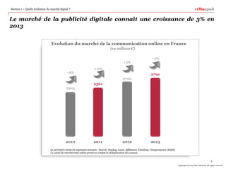 #Obsepub

Section 1 – Quelle évolution du marché digital ?

Le marché de la publicité digitale connaît une croissance de 3% en
2013
Evolution du marché de la communication online en France
(en millions €)

+5%

+3%

+11%
+8%

2791
2700

2561
2305

2010

2011

2012

2013

Le périmètre inclut les segments suivants : Search, Display, Local, Affiliation, Emailing, Comparateurs, Mobile
Le calcul du marché total online prend en compte la déduplication des canaux

8
Copyright © 2014 PwC Advisory. All rights reserved

 