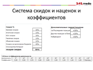 Система скидок и наценок и
     коэффициентов
 
