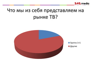 Что мы из себя представляем на
           рынке ТВ?



                        Группа 1+1
                        Другие
 