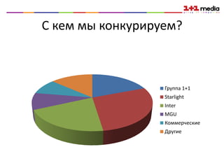 С кем мы конкурируем?



                  Группа 1+1
                  Starlight
                  Inter
                  MGU
                  Коммерческие
                  Другие
 