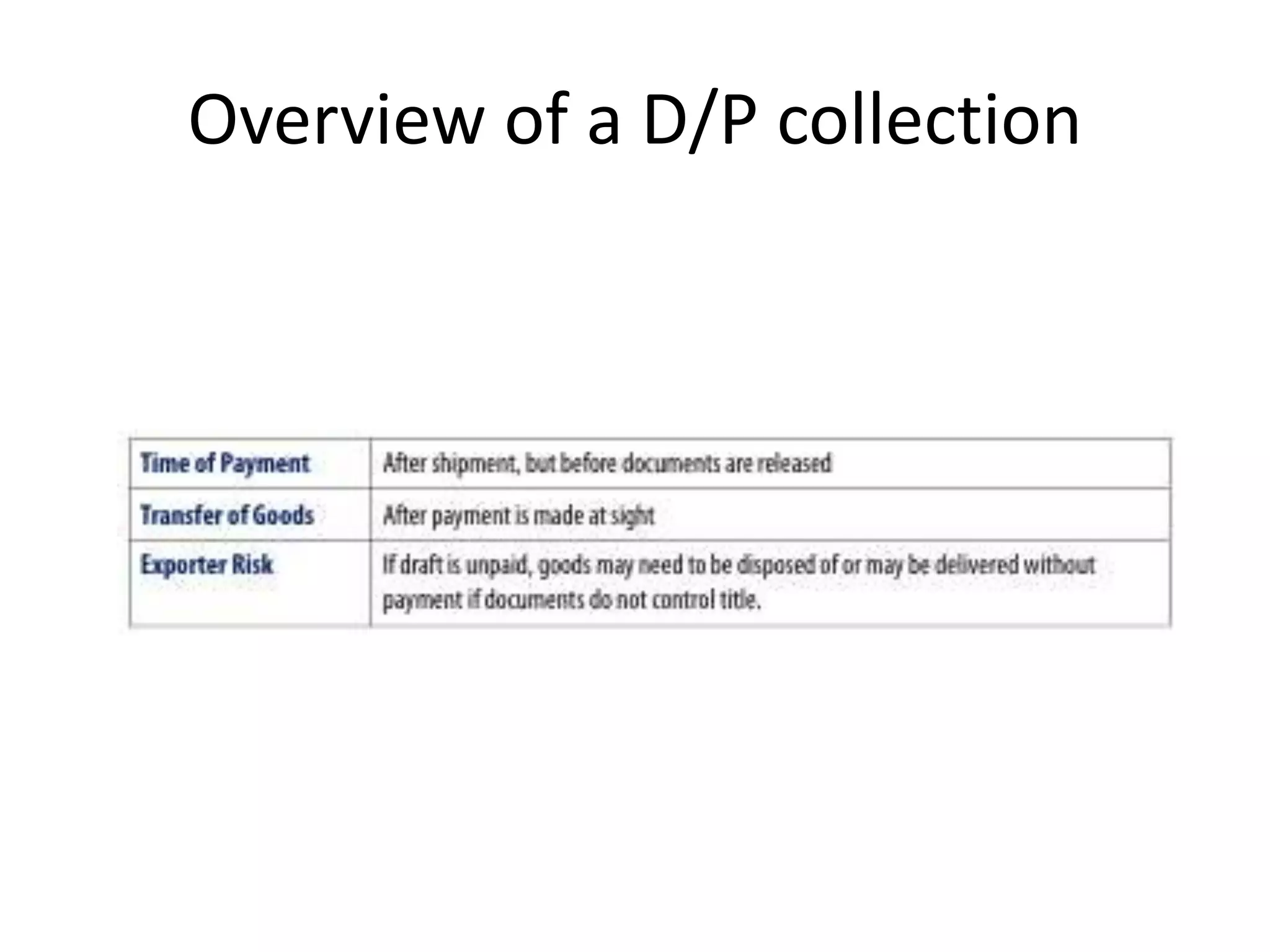 Methods Of Payment In International Trade PPTX Methods of payment in international trade pptx