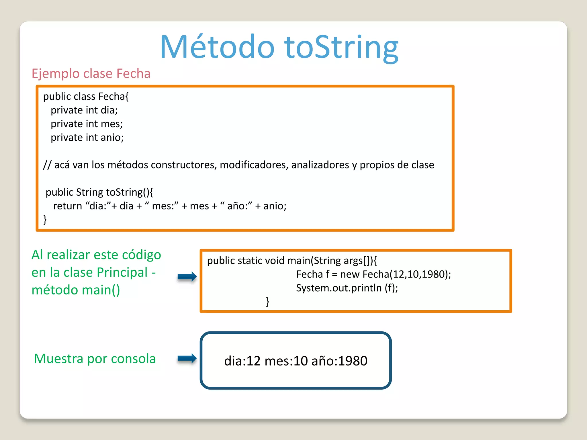 Método toString
Al realizar este código
en la clase Principal -
método main()
public class Fecha{
private int dia;
private int mes;
private int anio;
// acá van los métodos constructores, modificadores, analizadores y propios de clase
public String toString(){
return “dia:”+ dia + “ mes:” + mes + “ año:” + anio;
}
Ejemplo clase Fecha
public static void main(String args[]){
Fecha f = new Fecha(12,10,1980);
System.out.println (f);
}
dia:12 mes:10 año:1980Muestra por consola
 