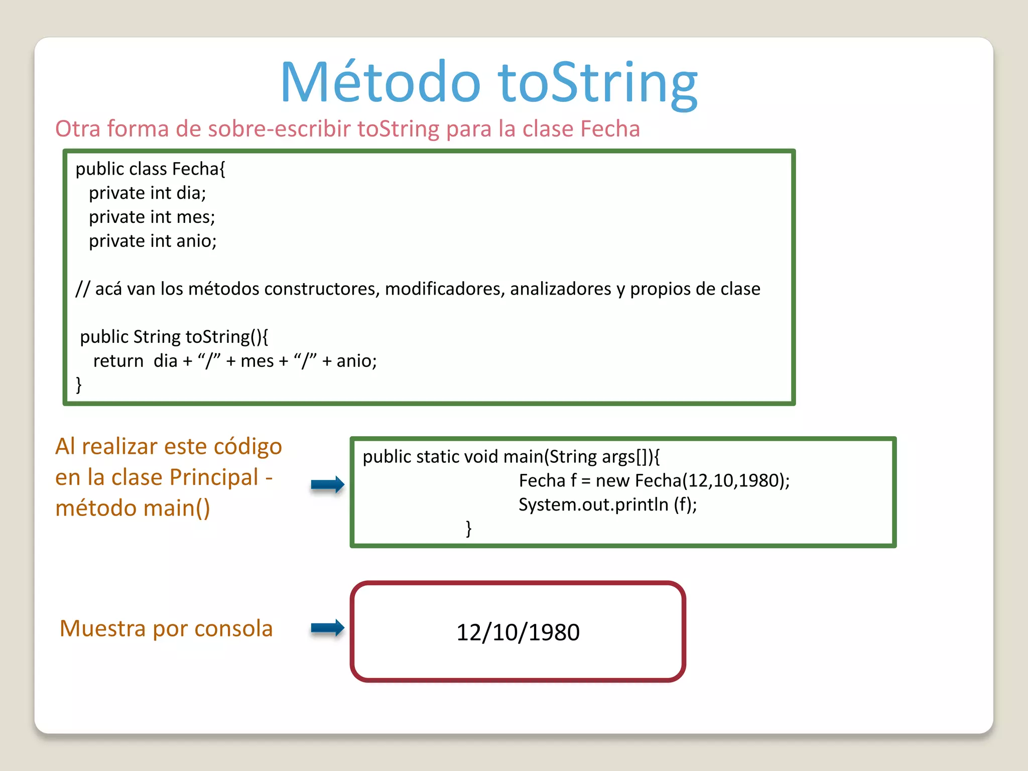 Método toString
Al realizar este código
en la clase Principal -
método main()
public class Fecha{
private int dia;
private int mes;
private int anio;
// acá van los métodos constructores, modificadores, analizadores y propios de clase
public String toString(){
return dia + “/” + mes + “/” + anio;
}
Otra forma de sobre-escribir toString para la clase Fecha
public static void main(String args[]){
Fecha f = new Fecha(12,10,1980);
System.out.println (f);
}
12/10/1980Muestra por consola
 