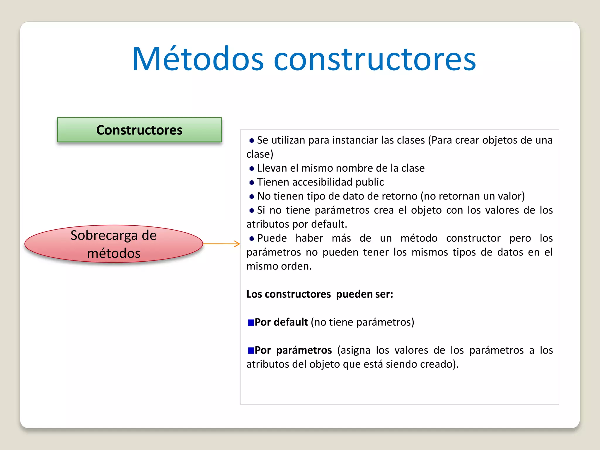Métodos constructores
Constructores
Se utilizan para instanciar las clases (Para crear objetos de una
clase)
Llevan el mismo nombre de la clase
Tienen accesibilidad public
No tienen tipo de dato de retorno (no retornan un valor)
Si no tiene parámetros crea el objeto con los valores de los
atributos por default.
Puede haber más de un método constructor pero los
parámetros no pueden tener los mismos tipos de datos en el
mismo orden.
Los constructores pueden ser:
Por default (no tiene parámetros)
Por parámetros (asigna los valores de los parámetros a los
atributos del objeto que está siendo creado).
Sobrecarga de
métodos
 