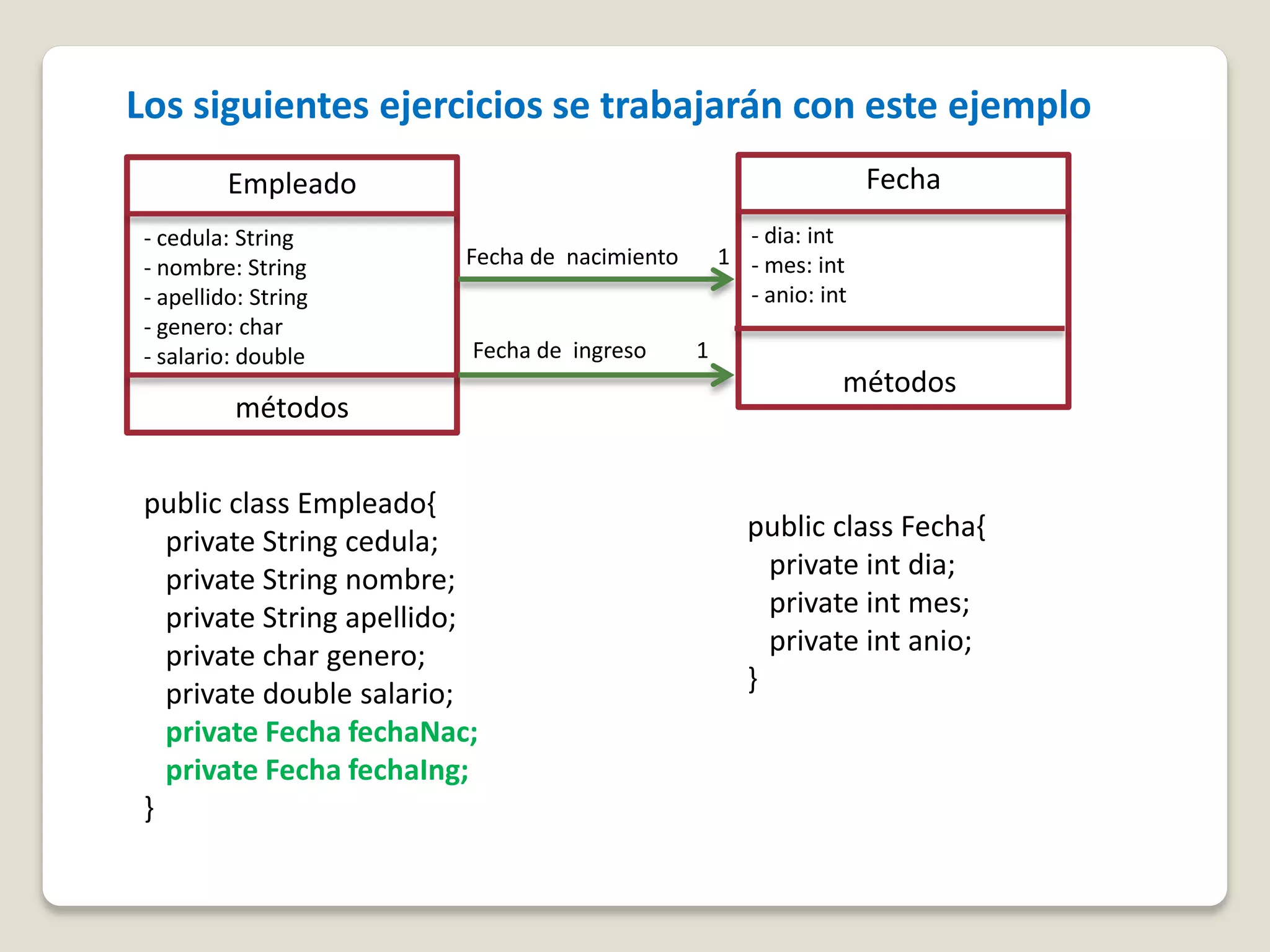 FechaEmpleado
- cedula: String
- nombre: String
- apellido: String
- genero: char
- salario: double
Fecha de nacimiento 1
- dia: int
- mes: int
- anio: int
métodos
métodos
Fecha de ingreso 1
public class Empleado{
private String cedula;
private String nombre;
private String apellido;
private char genero;
private double salario;
private Fecha fechaNac;
private Fecha fechaIng;
}
public class Fecha{
private int dia;
private int mes;
private int anio;
}
Los siguientes ejercicios se trabajarán con este ejemplo
 