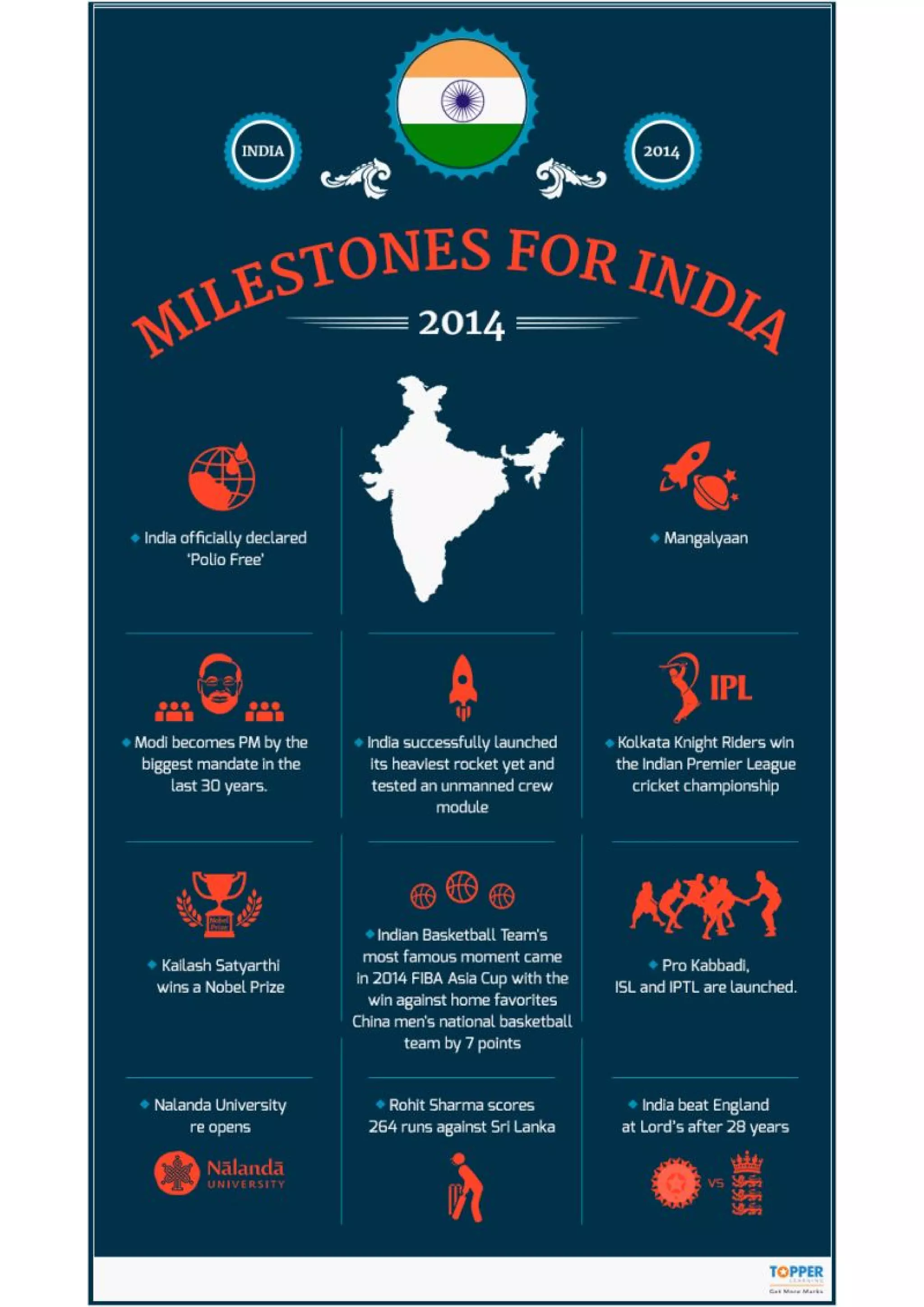 11-milestones-india-achieved-in-2014-pdf