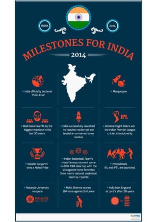 11 milestones India achieved in 2014 | PDF