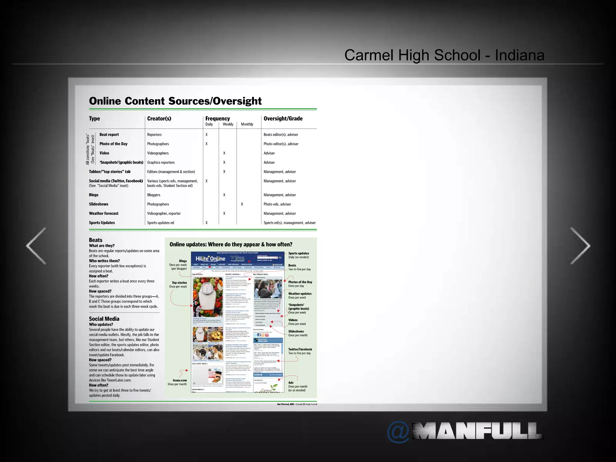 Carmel High School - Indiana 