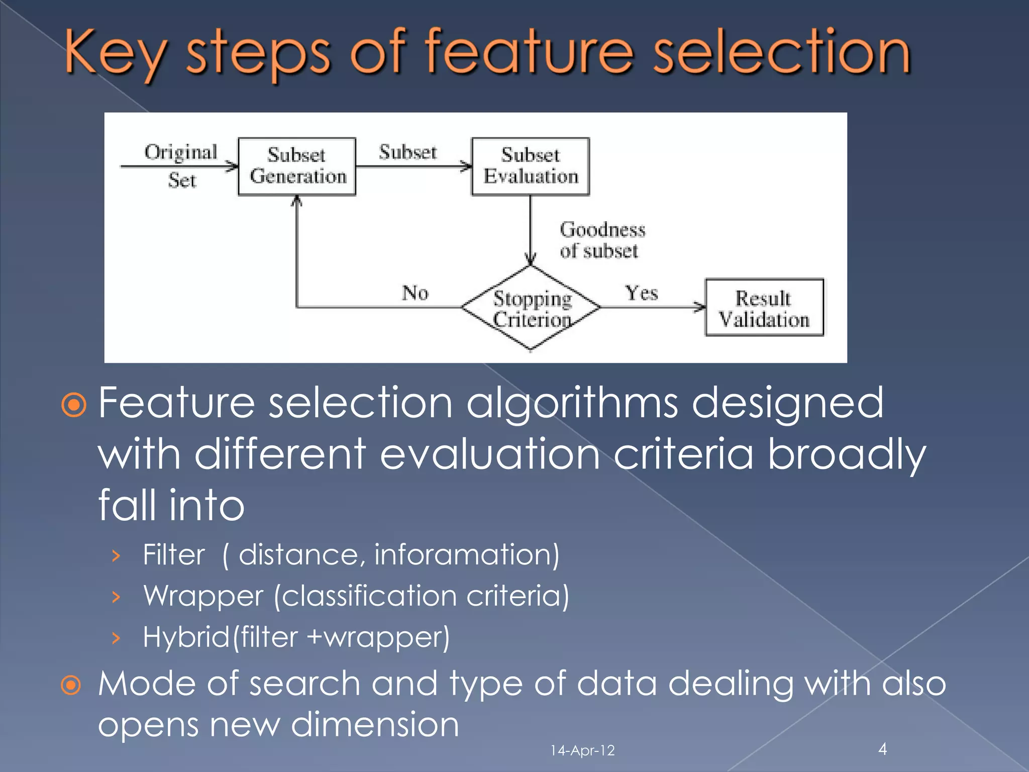 Feature     selection algorithms designed
    with different evaluation criteria broadly
    fall into
    › Filter ( distance, inforamation)
    › Wrapper (classification criteria)
    › Hybrid(filter +wrapper)
   Mode of search and type of data dealing with also
    opens new dimension
                                     14-Apr-12   4
 