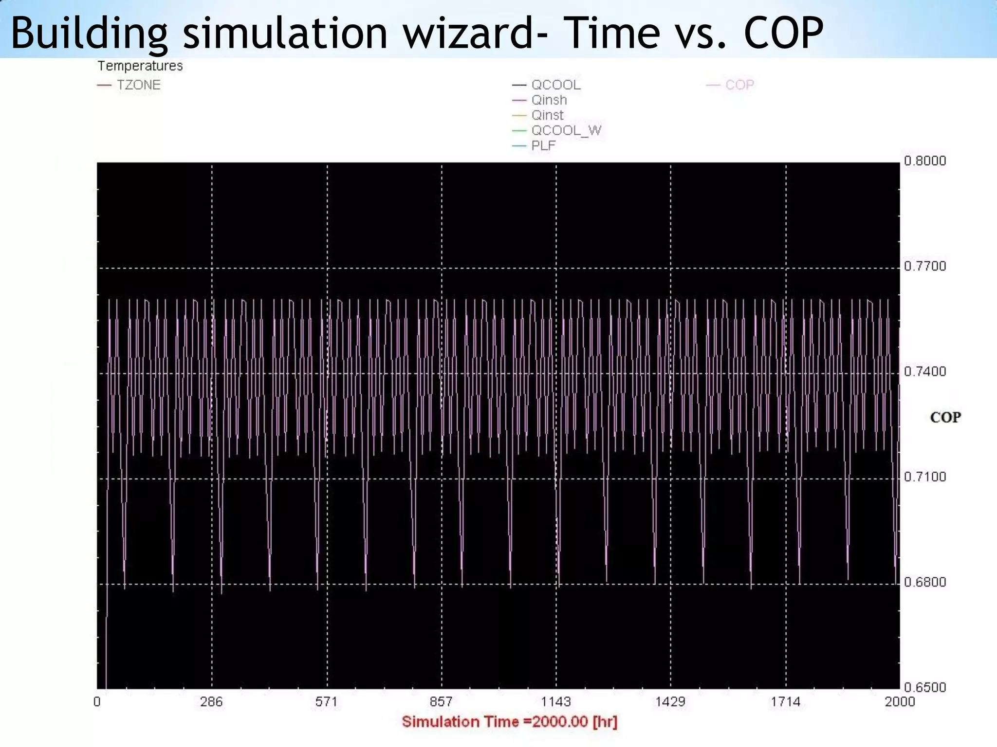 Building simulation wizard- Time vs. COP
 