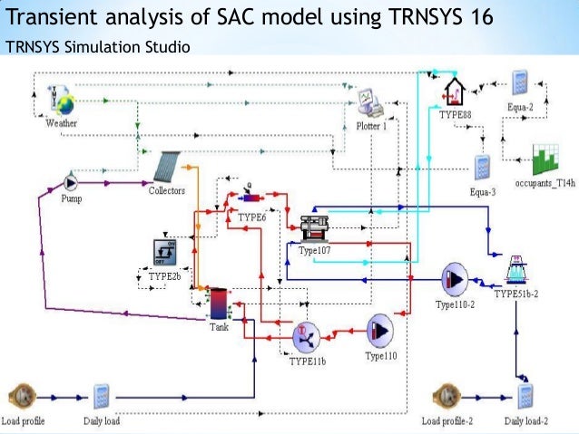 tutorial trnsys 16 tutorial trnsys 16
