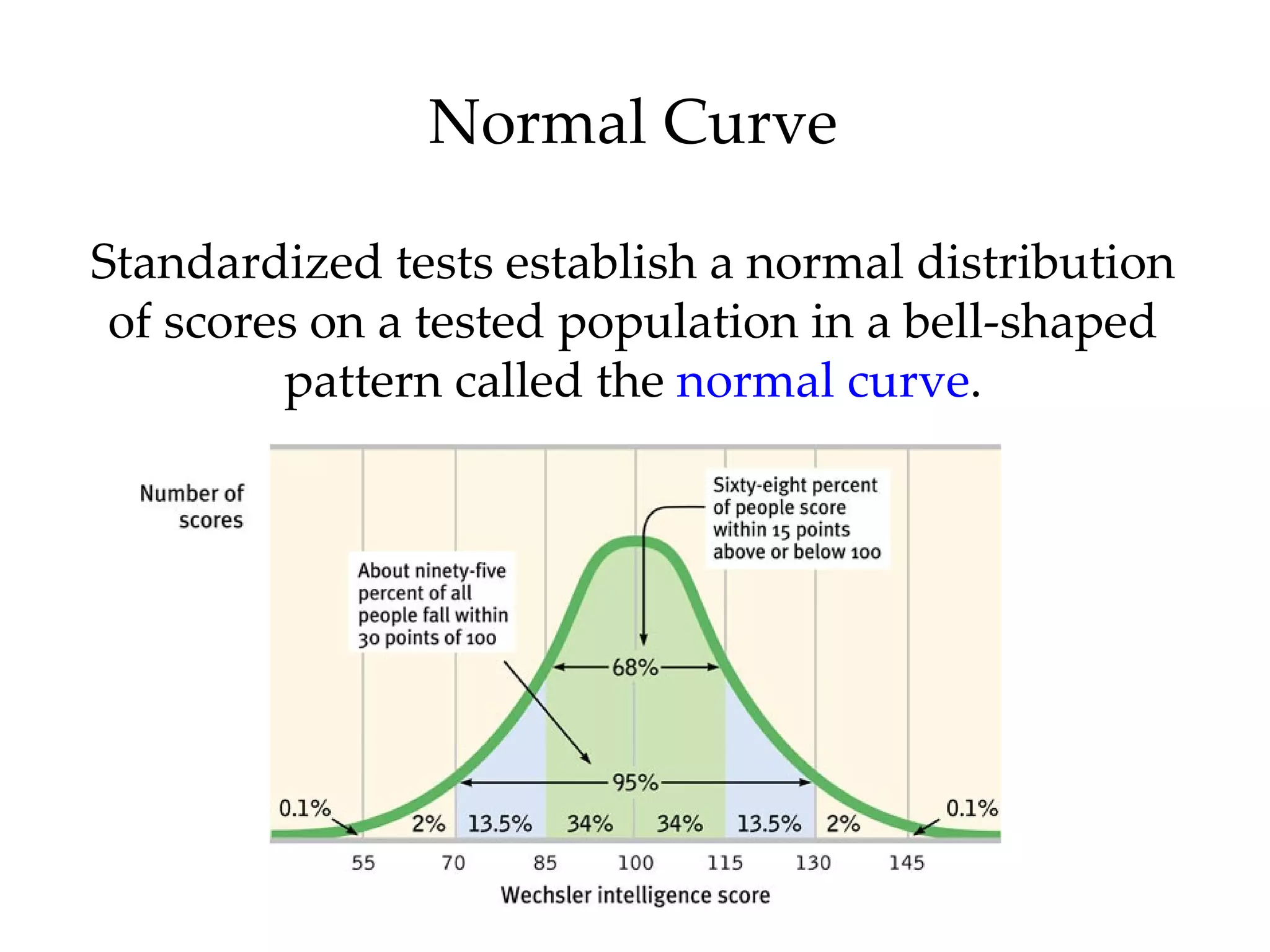 Normal Curve

Standardized tests establish a normal distribution
 of scores on a tested population in a bell-shaped
         pattern called the normal curve.
 