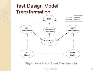 Test Design Model
Transformation
Friday, April 24, 2015 12
 