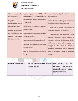 INSTITUCION EDUCATIVA
SAN LUIS GONZAGA
SANTA FE DE ANTIOQUIA
17
Plan de desarrollo
departamental.
Proyecto
mejoramiento de la
media en Antioquia.
Políticas de procesos
de certificación en
algunos municipios
del departamento.
Educar para la PAZ, LA
CONVIVENCIA, LA CIUDADANIA y en
el respeto por la naturaleza humana
y su entorno
Potencializar la investigación en las
aulas de clase.
Diseño de micro currículos basados
en competencias.
Educar en la conciencia ambiental.
Potenciar un ciudadano respetuoso
de su entorno.
Aportar al desarrollo económico de
la región.
Mejorar la calidad de la educación en el
departamento.
Utilizar diversas estrategias didácticas y
tecnológicas en las aulas de clases.
La formación de jóvenes competentes en
cualquier contexto, sociocultural.
La reevaluación del desarrollo social
regional, entendido como equidad o
elevación del nivel de bienestar de las
poblaciones o desarrollo integral, que
conjuga la lucha contra la pobreza, el
desarrollo económico, político, personal,
social y ecológico como el desarrollo
mismo.
REFERENTES MUNICIPALES TIPO DE REFERENTES Y PROPÓSITOS
QUE EXPLICITAN
IMPLICACIONES DE LOS
REFERENTES EN EL NIVEL DE
EDUCACIÓN BASICA Y MEDIA
DE LA INSTITUCIÓN.
 
