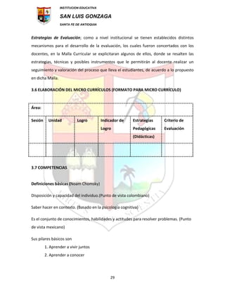 INSTITUCION EDUCATIVA
SAN LUIS GONZAGA
SANTA FE DE ANTIOQUIA
29
Estrategias de Evaluación; como a nivel institucional se tienen establecidos distintos
mecanismos para el desarrollo de la evaluación, los cuales fueron concertados con los
docentes, en la Malla Curricular se explicitaran algunos de ellos, donde se resalten las
estrategias, técnicas y posibles instrumentos que le permitirán al docente realizar un
seguimiento y valoración del proceso que lleva el estudiantes, de acuerdo a lo propuesto
en dicha Malla.
3.6 ELABORACIÓN DEL MICRO CURRÍCULOS (FORMATO PARA MICRO CURRÍCULO)
Área:
Sesión Unidad Logro Indicador de
Logro
Estrategias
Pedagógicas
(Didácticas)
Criterio de
Evaluación
3.7 COMPETENCIAS
Definiciones básicas (Noam Chomsky)
Disposición y capacidad del individuo.(Punto de vista colombiano)
Saber hacer en contexto. (Basado en la psicología cognitiva)
Es el conjunto de conocimientos, habilidades y actitudes para resolver problemas. (Punto
de vista mexicano)
Sus pilares básicos son
1. Aprender a vivir juntos
2. Aprender a conocer
 