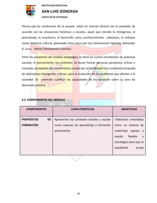 INSTITUCION EDUCATIVA
SAN LUIS GONZAGA
SANTA FE DE ANTIOQUIA
32
Piensa que las condiciones de la escuela están en relación directa con la sociedad, de
acuerdo con las situaciones históricas y sociales, aquel que concibe la inteligencia, el
aprendizaje, la enseñanza, el desarrollo como acontecimientos colectivos, el enfoque
social, histórico cultural, planteado entre otros por Lev Semiónovich Vigotsky, Alexander
R. Luria, Alekséi Nikoláyevich Leóntiev.
Entre los propósitos del modelo pedagógico se tiene en cuenta transformar las prácticas
sociales, el pensamiento, los contextos. Se busca formar personas pensantes, críticas y
creativas; apropiadas del conocimiento creado por la humanidad y en constante búsqueda
de alternativas divergentes y éticas, para la resolución de los problemas que afecten a la
sociedad. Se pretende cualificar las capacidades de los escolares sobre su zona de
desarrollo próximo.
4.2 COMPONENTES DEL MODELO
COMPONENTES CARACTERÍSTICAS DIDÁCTICAS
PROPÓSITOS DE
FORMACIÓN
Aprovechar los contextos sociales y escolar
como espacios de aprendizaje y formación
permanente.
-Didácticas entendidas
como un sistema de
andamiaje (apoyo y
ayuda) flexible y
estratégico para que el
estudiante pueda
 