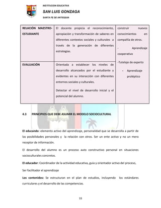 INSTITUCION EDUCATIVA
SAN LUIS GONZAGA
SANTA FE DE ANTIOQUIA
33
RELACIÓN MAESTRO-
ESTUDIANTE
El docente propicia el reconocimiento,
apropiación y transformación de saberes en
diferentes contextos sociales y culturales a
través de la generación de diferentes
estrategias.
construir nuevos
conocimientos en
compañía de otros.
- Aprendizaje
cooperativo
-Tutelaje de experto
- Aprendizaje
proléptico
EVALUACIÓN Orientada a establecer los niveles de
desarrollo alcanzados por el estudiante y
evidentes en su interacción con diferentes
entornos sociales y culturales.
Detectar el nivel de desarrollo inicial y el
potencial del alumno.
4.3 PRINCIPIOS QUE DEBE ASUMIR EL MODELO SOCIOCULTURAL
El educando: elemento activo del aprendizaje, personalidad que se desarrolla a partir de
las posibilidades personales y la relación con otros. Ser un ente activo y no un mero
receptor de información.
El desarrollo del alumno es un proceso auto constructivo personal en situaciones
socioculturales concretos.
El educador: Coordinador de la actividad educativa, guía y orientador activo del proceso,
Ser facilitador el aprendizaje
Los contenidos: Se estructuran en el plan de estudios, incluyendo los estándares
curriculares y el desarrollo de las competencias.
 