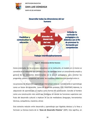 INSTITUCION EDUCATIVA
SAN LUIS GONZAGA
SANTA FE DE ANTIOQUIA
36
Figura 7. Dimensiones Del Ser Humano
Como orientador de los procesos educativos en la institución, el modelo en sí mismo se
convierte en el referente que permita a los y las docentes tener un conocimiento amplio y
general de los elementos determinantes en la acción pedagógica, para orientar los
programas, planes y proyectos, así como las relaciones didácticas que guardan entre sí.
Los procesos de desarrollo y aprendizaje interactúan entre sí, considerando el aprendizaje
como un factor de desarrollo (zona de desarrollo próximo, ZDP, VIGOTSKY) Además, la
adquisición de aprendizajes se explica como formas de socialización. Concibe al hombre
como una construcción más social que biológica, en donde las funciones superiores son
fruto del desarrollo cultural e implican el uso de mediadores (lenguajes, herramientas
técnicas, compañeros, maestros, otros).
Esta estrecha relación entre desarrollo y aprendizaje que Vigotsky destaca y lo lleva a
formular su famosa teoría de la “Zona de Desarrollo Próximo” (ZDP). Esto significa, en
 