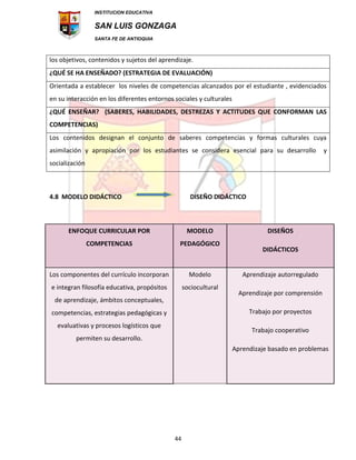 INSTITUCION EDUCATIVA
SAN LUIS GONZAGA
SANTA FE DE ANTIOQUIA
44
los objetivos, contenidos y sujetos del aprendizaje.
¿QUÉ SE HA ENSEÑADO? (ESTRATEGIA DE EVALUACIÓN)
Orientada a establecer los niveles de competencias alcanzados por el estudiante , evidenciados
en su interacción en los diferentes entornos sociales y culturales
¿QUÉ ENSEÑAR? (SABERES, HABILIDADES, DESTREZAS Y ACTITUDES QUE CONFORMAN LAS
COMPETENCIAS)
Los contenidos designan el conjunto de saberes competencias y formas culturales cuya
asimilación y apropiación por los estudiantes se considera esencial para su desarrollo y
socialización
4.8 MODELO DIDÁCTICO DISEÑO DIDÁCTICO
ENFOQUE CURRICULAR POR
COMPETENCIAS
MODELO
PEDAGÓGICO
DISEÑOS
DIDÁCTICOS
Los componentes del currículo incorporan
e integran filosofía educativa, propósitos
de aprendizaje, ámbitos conceptuales,
competencias, estrategias pedagógicas y
evaluativas y procesos logísticos que
permiten su desarrollo.
Modelo
sociocultural
Aprendizaje autorregulado
Aprendizaje por comprensión
Trabajo por proyectos
Trabajo cooperativo
Aprendizaje basado en problemas
 