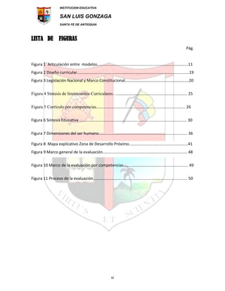 INSTITUCION EDUCATIVA
SAN LUIS GONZAGA
SANTA FE DE ANTIOQUIA
vi
LISTA DE FIGURAS
Pág.
Figura 1 Articulación entre modelos…...............................................................................11
Figura 2 Diseño curricular..………………………….…………………………………….………………….…………19
Figura 3 Legislación Nacional y Marco Constitucional………………………………………………………20
Figura 4 Síntesis de lineamientos Curriculares…………..……….……...................................... 25
Figura 5 Currículo por competencias………………………………….……...................................... 26
Figura 6 Síntesis Educativa ………………………………………………….……...................................... 30
Figura 7 Dimensiones del ser humano…............................................................................. 36
Figura 8 Mapa explicativo Zona de Desarrollo Próximo.....................................................41
Figura 9 Marco general de la evaluación............................................................................ 48
Figura 10 Marco de la evaluación por competencias…………………....................................... 49
Figura 11 Proceso de la evaluación…………………………………………......................................... 50
 