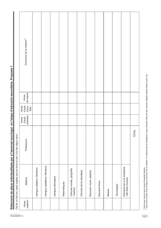Elaboració de plans individualitzats per a l’alumnat nouvingut en l’etapa d’educació secundària. Proposta 1
                   Cal fer un full nou cada vegada que es revisi el cas i s’hi faci algun canvi.




  Y332-069/05-10
                                                                                                                                Hores          Hores
                     Hores                                                                                                      d’aula         d’aula        Hores
                                                  Matèria                                     Professor/a                                                                                           Concreció de la matèria**
                    matèria*                                                                                                   ordinària       d’aco-       de suport
                                                                                                                                                llida

                                    Llengua catalana i literatura


                                    Llengua castellana i literatura


                                    Llengua estrangera


                                    Matemàtiques


                                    Ciències socials, geografia
                                    i història


                                    Ciències de la naturalesa


                                    Educació visual i plàstica


                                    Educació física


                                    Música


                                    Tecnologies


                                    Educació per a la ciutadania
                                    i els drets humans


                                                                                                               TOTAL



                   * Hores que cursa el grup classe d’aquella matèria.




6 de 7
                   ** Aquí es fa constar si es fa alguna concreció de la matèria i el material que es treballarà a l’aula ordinària: llibre de text, dossier adaptat (caldria indicar quin), etc.
 