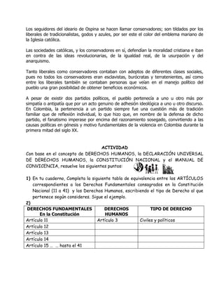 Los seguidores del ideario de Ospina se hacen llamar conservadores; son tildados por los
liberales de tradicionalistas, godos y azules, por ser este el color del emblema mariano de
la Iglesia católica.

Las sociedades católicas, y los conservadores en sí, defendían la moralidad cristiana e iban
en contra de las ideas revolucionarias, de la igualdad real, de la usurpación y del
anarquismo.

Tanto liberales como conservadores contaban con adeptos de diferentes clases sociales,
pues no todos los conservadores eran esclavistas, burócratas y terratenientes, así como
entre los liberales también se contaban personas que veían en el manejo político del
pueblo una gran posibilidad de obtener beneficios económicos.

A pesar de existir dos partidos políticos, el pueblo pertenecía a uno u otro más por
simpatía o antipatía que por un acto genuino de adhesión ideológica a uno u otro discurso.
En Colombia, la pertenencia a un partido siempre fue una cuestión más de tradición
familiar que de reflexión individual, lo que hizo que, en nombre de la defensa de dicho
partido, el fanatismo imperase por encima del razonamiento sosegado, convirtiendo a las
causas políticas en génesis y motivo fundamentales de la violencia en Colombia durante la
primera mitad del siglo XX.


                                  ACTIVIDAD
Con base en el concepto de DERECHOS HUMANOS, la DECLARACIÓN UNIVERSAL
DE DERECHOS HUMANOS, la CONSTITUCIÓN NACIONAL y el MANUAL DE
CONVICENCIA, resuelve los siguientes puntos:

1) En tu cuaderno, Completa la siguiente tabla de equivalencia entre los ARTÍCULOS
   correspondientes a los Derechos Fundamentales consagrados en la Constitución
   Nacional (11 a 41) y los Derechos Humanos, escribiendo el tipo de Derecho al que
   pertenece según consideres. Sigue el ejemplo.
2)
DERECHOS FUNDAMENTALES               DERECHOS               TIPO DE DERECHO
      En la Constitución              HUMANOS
Artículo 11                       Artículo 3          Civiles y políticos
Artículo 12
Artículo 13
Artículo 14
Artículo 15 … … hasta el 41
 