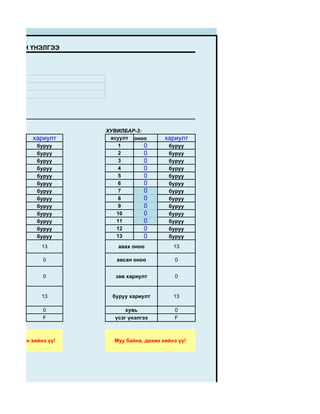 ТЕСТИЙН ҮНЭЛГЭЭ




                        ХУВИЛБАР-3:
            хариулт      асуулт оноо        хариулт
              буруу         1       0        буруу
              буруу         2       0        буруу
              буруу         3       0        буруу
              буруу         4       0        буруу
              буруу         5       0        буруу
              буруу         6       0        буруу
              буруу         7       0        буруу
              буруу         8       0        буруу
              буруу         9       0        буруу
              буруу        10       0        буруу
              буруу        11       0        буруу
              буруу        12       0        буруу
              буруу        13       0        буруу
               13          авах оноо           13

                0          авсан оноо          0


                0          зөв хариулт         0


               13         буруу хариулт        13

                0             хувь             0
                F         үсэг үнэлгээ         F



айна, дахин хийнэ үү!     Муу байна, дахин хийнэ үү!
 