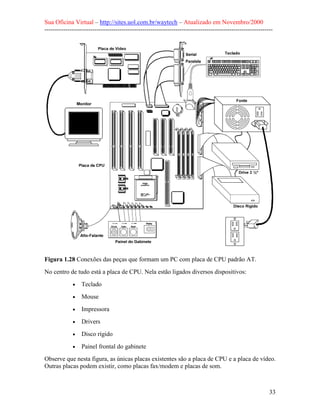 Sua Oficina Virtual – http://sites.uol.com.br/waytech – Atualizado em Novembro/2000
--------------------------------------------------------------------------------------------------------------




Figura 1.28 Conexões das peças que formam um PC com placa de CPU padrão AT.
No centro de tudo está a placa de CPU. Nela estão ligados diversos dispositivos:
             •   Teclado
             •   Mouse
             •   Impressora
             •   Drivers
             •   Disco rígido
             •   Painel frontal do gabinete
Observe que nesta figura, as únicas placas existentes são a placa de CPU e a placa de vídeo.
Outras placas podem existir, como placas fax/modem e placas de som.



                                                                                                            33
 