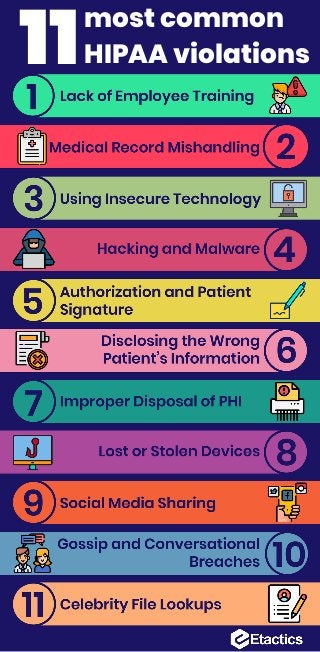 11most common
HIPAA violations