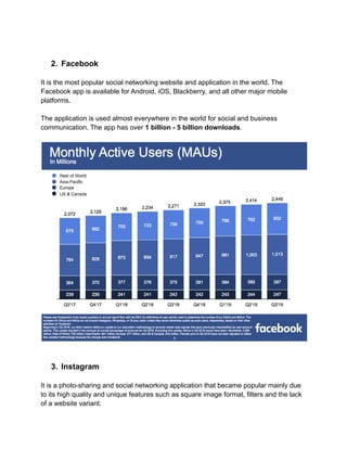 11 most popular apps in 2021 | PDF