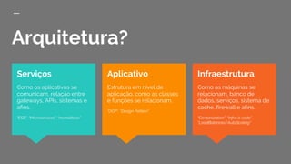 Arquitetura?
Infraestrutura
Como as máquinas se
relacionam, banco de
dados, serviços, sistema de
cache, firewall e afins.
“Contanization”, “Infra is code”,
“LoadBalances/AutoScaling”
Serviços
Como os aplicativos se
comunicam, relação entre
gateways, APIs, sistemas e
afins.
“ESB”, “Microservices”, “monoliticos”
Aplicativo
Estrutura em nível de
aplicação, como as classes
e funções se relacionam.
“OOP”, “Design Pattern”
 