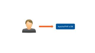 Apache/PHP e DB
 