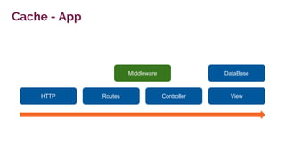 HTTP
Cache - App
Routes Controller
DataBase
View
MIddleware
 