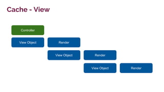 View Object
Cache - View
Render
Controller
View Object Render
View Object Render
 