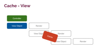 View Object
Cache - View
Render
Controller
View Object Render
View Object Render
Cache
 