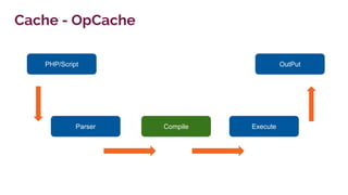 PHP/Script
Cache - OpCache
Parser Compile Execute
OutPut
 