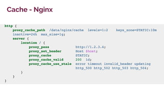 Cache - Nginx
 