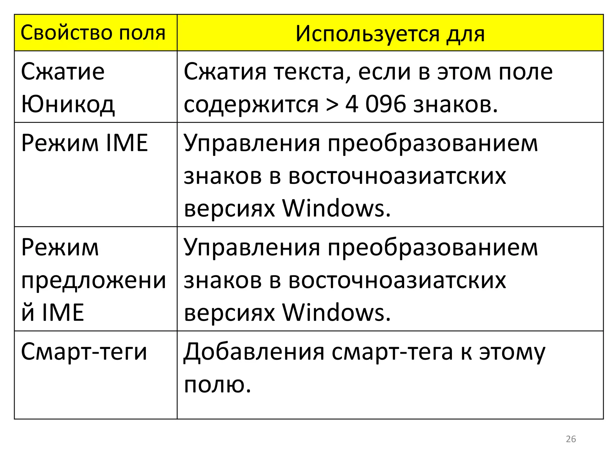26
Свойство поля Используется для
Сжатие
Юникод
Сжатия текста, если в этом поле
содержится > 4 096 знаков.
Режим IME Управления преобразованием
знаков в восточноазиатских
версиях Windows.
Режим
предложени
й IME
Управления преобразованием
знаков в восточноазиатских
версиях Windows.
Смарт-теги Добавления смарт-тега к этому
полю.
 