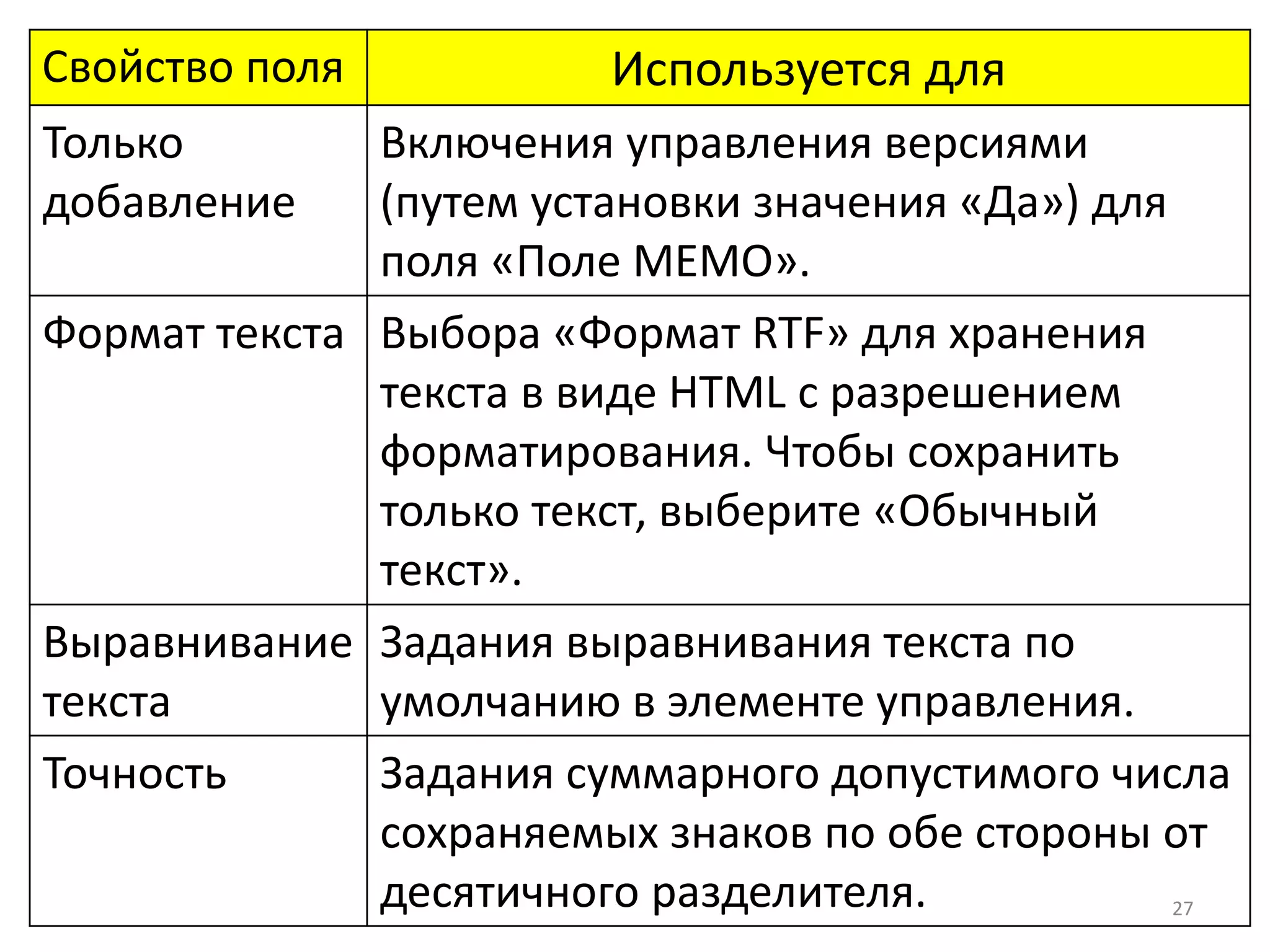 27
Свойство поля Используется для
Только
добавление
Включения управления версиями
(путем установки значения «Да») для
поля «Поле МЕМО».
Формат текста Выбора «Формат RTF» для хранения
текста в виде HTML с разрешением
форматирования. Чтобы сохранить
только текст, выберите «Обычный
текст».
Выравнивание
текста
Задания выравнивания текста по
умолчанию в элементе управления.
Точность Задания суммарного допустимого числа
сохраняемых знаков по обе стороны от
десятичного разделителя.
 