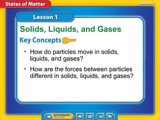 Understanding States of Matter: Solids, Liquids, Gases, and Their ...