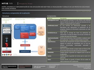 MTIG 11                            |   Proyecto Final

DISEÑO, DESARROLLO E IMPLEMENTACIÓN DE UNA APLICACIÓN WEB‐MAP PARA LA VISUALIZACIÓN Y CONSULTA DE LOS PROYECTOS EJECUTADOS 
POR AUDING‐INTRAESA 
                                                                                                                                                     Roy A. Justo Torres
 Estructura y componentes de la aplicación
 Estructura                                                                                      Componentes
                                                                                                 Ficheros             Descripción
                                                                                                 AudingSpatial.mxml   Es la aplicación principal. En este fichero está definida
                                                                                                                      toda la interfaz de usuario, así como las funciones de los
                                                                                                                      objetos y componentes que contiene.
                                                                                                 InfoWindow.mxml      Es una Ventana de información asociada a los
                                                                                                                      Marcadores que representan la localización de los
                                                                                                                      proyectos. Muestra la información relacionada con cada
                                                                                                                      uno de estos.
                                                                                                 ComboService.as      Clase que se encarga de hacer las peticiones de
                                                                                                                      información a la base de datos con las que se llenan los
                                                                                                                      combos del panel de búsqueda.
                                                                                                 ApplicationDataMo    Rutina que da formato y hace accesible a cualquier parte
                                                                                                 del.as               de la aplicación, los datos recibidos desde el servidor.
                                                                                                 SuperPanel.as        Extensión del componente mx:panel, desarrollada con el
                                                                                                                      objetivo de dotarlo de propiedades que no trae por
                                                                                                                      defecto. (minimizable, maximisable, extensible y
                                                                                                                      desplazable.)
                                                                                                 FICHAS               Esta es la carpeta donde se alojan todos los ficheros PDF
                                                                                                                      de las fichas técnicas de cada uno de los proyectos
                                                                                                 IMAGENES             Carpeta donde se guardan las imágenes que se usan en
                                                                                                                      la aplicación.
                                                                                                 Iconos               Carpeta donde se guardan los iconos que se usan en la
                                                                                                                      aplicación.
                                                                                                 Styles               Carpeta donde se guarda el fichero CSS de estilos de
                                                                                                                      cada componente de la aplicación.


                                                                                                                                               Universidad Autónoma de Barcelona
 Desarrollo e implementación de        Estructura  y componentes    Lógica del funcionamiento     Implementación 
                                       del proyecto.                                              y rendimiento                                        Departamento de Geografía
 la aplicación                                                      de la aplicación 
                                                                                                                                                                  AudingIntraesa
 