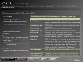 MTIG 11                           |   Proyecto Final

DISEÑO, DESARROLLO E IMPLEMENTACIÓN DE UNA APLICACIÓN WEB‐MAP PARA LA VISUALIZACIÓN Y CONSULTA DE LOS PROYECTOS EJECUTADOS 
POR AUDING‐INTRAESA 
                                                                                                                                                         Roy A. Justo Torres


 Aplicación de acceso a base de datos desde FLEX

  Basada en PHP.                                                       Ficheros que controlan todo el proceso de comunicación entre la aplicación y la base de datos.

                                                                      Ficheros                           Funciones
  Se localiza según este criterio:
                                                                      Projauding.php                     Contiene todas las sentencias de consulta manejo y actualización a la base
  (cuando se usa Apache Server sobre MS Windows) 
                                                                                                         de datos. Es el medio principal de comunicación entre la base de datos y la
                                                                                                         aplicación.
  …htdocsAudingSpatialbin‐debug
                                                                      AudingSpatialconn.php              Crea la conexión a la base de datos: nombre de la base de datos, usuarios,
                                                                                                         contraseñas etc.
                                                                      Functionsinc.php                   Optimiza el tratamiento de los valores de la base de datos.
                                                                      XmlSerializer.class.php            Contiene las funciones de lectura y generación de documentos XML.
  También genera los siguientes
   directorios:                                                       Projauding.swf                     Aplicación de gestión de las tablas de la base de datos que puede ser
                                                                                                         ejecutada en FlashPlayer y visualizada en los navegadores.
  • PEAR:                                                             Projauding.html                    Documento web donde se visualiza y consulta las tablas de la base de
  Es un marco de trabajo y un sistema de distribución                                                    datos.
  para la codificación de componentes en PHP, donde se
                                                                      AC_OETags.js                       Genera una plantilla HTML con funcionalidades de chequeo de versiones y
  guarda un fichero:
           • PEAR XML:                                                                                   alojamiento de los ficheros SWF. Para lograr esto las plantillas HTML
            Se ocupa de las funcionalidades relacionadas                                                 llaman a un método de JavaScript llamado AC_FL_RunContent(), que se
           con los ficheros XML.                                                                         encarga de alojar las aplicaciones de Flex en el documento HTML y de
                                                                                                         chequear la versión de FlashPlayer que el navegador está usando en ese
                                                                                                         momento para verificar su compatibilidad con el SWF generado.
  • HISTORY:                                                          SRCProjauding.mxml                Ámbito de desarrollo de estructuración de la aplicación que maneja las
  Subdirectorio donde se guarda el historial del manejo                                                  tablas de la base de datos.
  de la aplicación.
                                                                      SRC ProjaudingConfig.as           Clases que controlan las funcionalidades de la aplicación Projauding.mxml
                                                                      SRC ProjaudingScript.as           Clases que controlan las funcionalidades de la aplicación Projauding.mxml

                                                                                                                                                   Universidad Autónoma de Barcelona
 Diseño e implementación de la        Conexión entre la base      Diseño de los componentes    Definición de         Flujo de trabajo 
                                      de datos y el cliente web                                estilos.              en la interfaz                        Departamento de Geografía
 interfaz de usuario.                                             de la interfaz
                                                                                                                                                                      AudingIntraesa
 