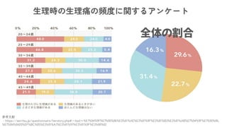 ο
https://seiritsu.jp/questionnaire/herstory.php#:~:text=%E7%94%9F%E7%90%86%E3%81%AE%E3%81%9F%E3%81%B3%E3%81%AB%E7%94%9F%E7%90%86,
%E7%B4%8420%EF%BC%85%E3%81%A7%E3%81%97%E3%81%9F%E3%80%82
ȫθ
rʹlȤv륢󥱩`
 