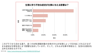 οףhttps://www.mhlw.go.jp/content/11909000/001158710.pdf
Υդ֤ͨꡢयŮ({ˌŮԤ75%)ˤä𤳤뤵ޤ
ޤ֢״ճˤޤӰ푤򼰤ܤƤޤơɤ⤬¤ѧУʤɡδ󲿷֤
ռФʤΤǤ
 