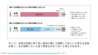ơŮԤ½U˰餦֢״v⤷ƤۤȿŮ
यޤ⤷˼Ԥ٤ʤʤȿޤ
οףhttps://www.aska-pharma.co.jp/mint/library/pdf/askapharme_release20220715.pdf (4-1, 4-2)
 